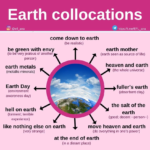 Earth Collocations