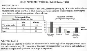 Hướng dẫn viết IELTS Writing ngày 20.1.2026: Mixed graphs and Agree/Disagree essay