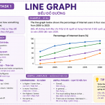 Hướng dẫn nhanh viết Task 1: Line Graph
