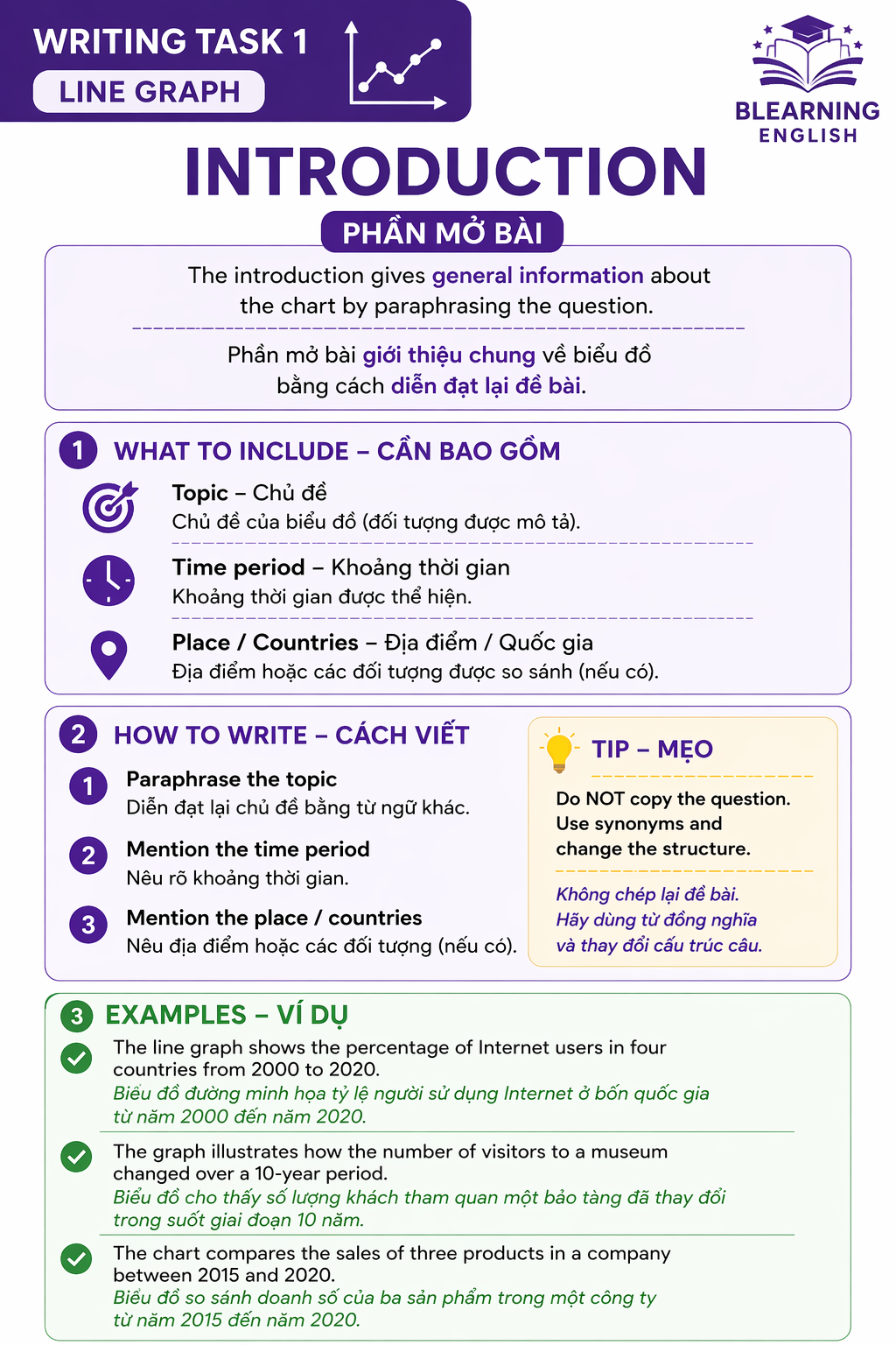 Hướng dẫn nhanh viết Task 1: Line Graph - BLEARNING EDUCATION